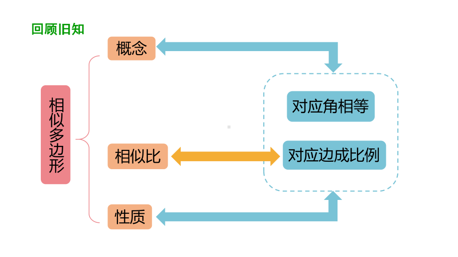 人教版-《相似三角形的判定》经典课件1.pptx_第3页