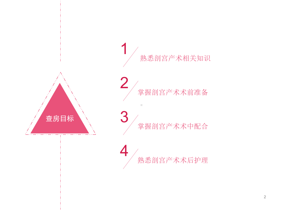 剖宫产术护理教学查房课件.ppt_第2页