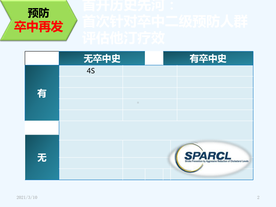 从预防到治疗缺血性卒中优化他汀干预策略课件.ppt_第2页