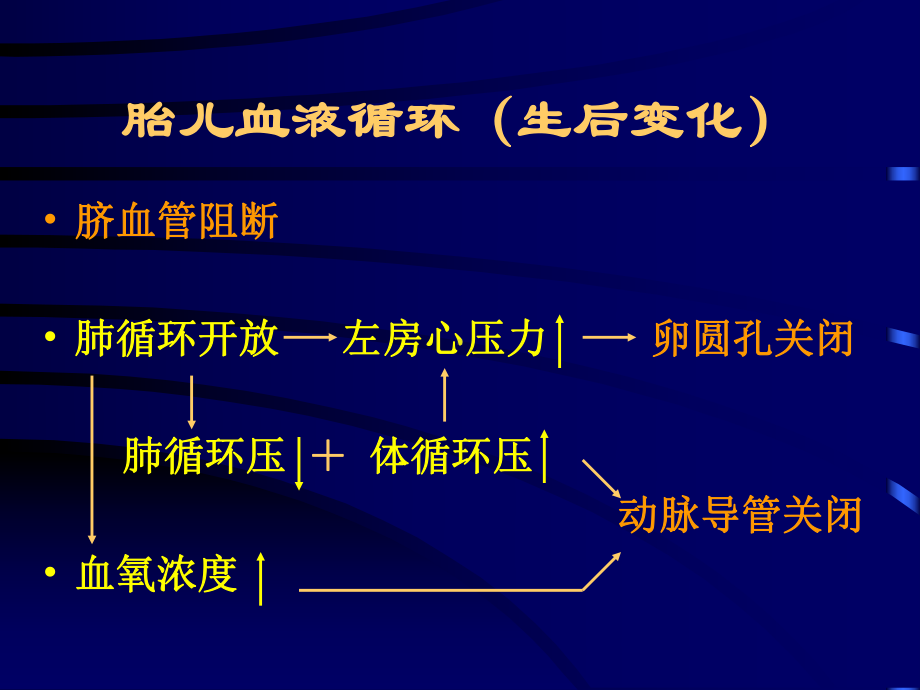 先天性心脏病18170课件.ppt_第3页