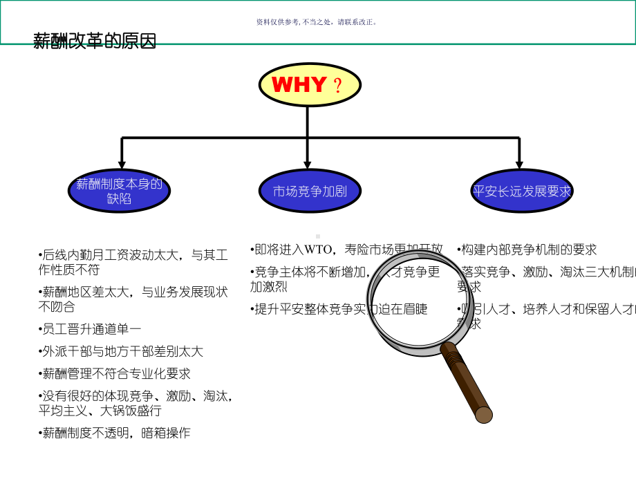 医疗企业薪酬改革汇报课件.ppt_第3页