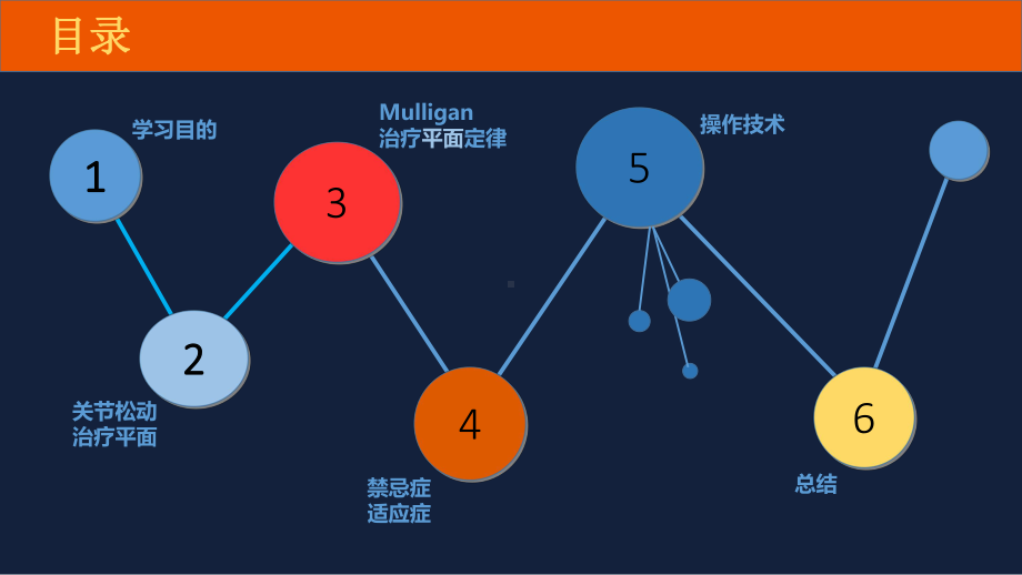 医学课件动态关节松动术.ppt_第1页