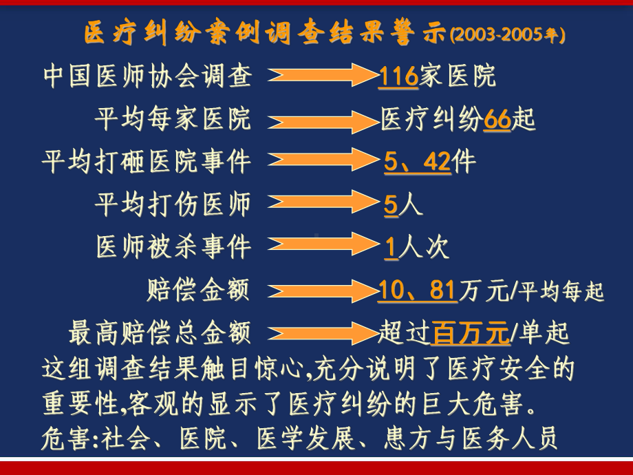 医疗纠纷处理及防范技巧-课件.pptx_第2页