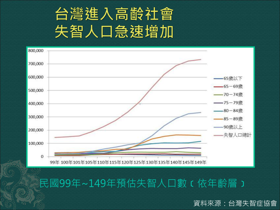 医学课件-狗医生出诊失智症长者的陪伴及辅助治疗教学课件.ppt_第2页