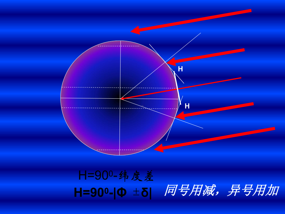 太阳视运动及太阳方位课件.ppt_第2页