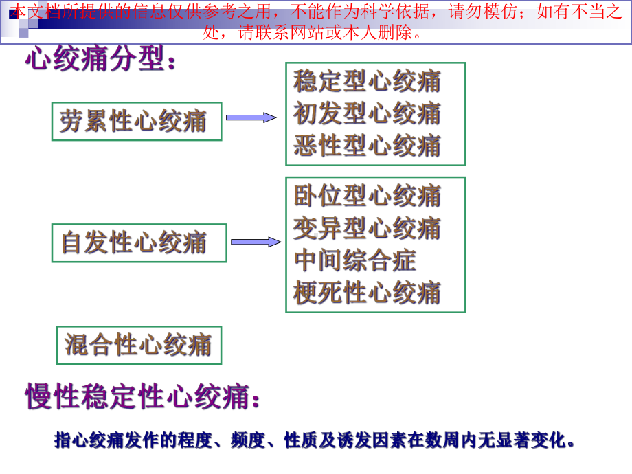 冠心病社区健康管理服务规范培训课件.ppt_第3页