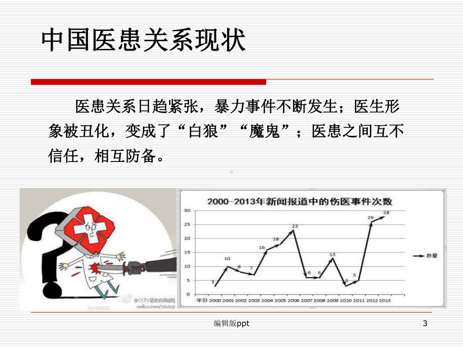 全科医学系医患关系与沟通课件.ppt_第3页