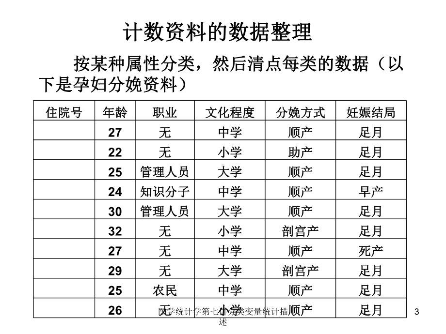 医学统计学第七讲分类变量统计描述课件.ppt_第3页