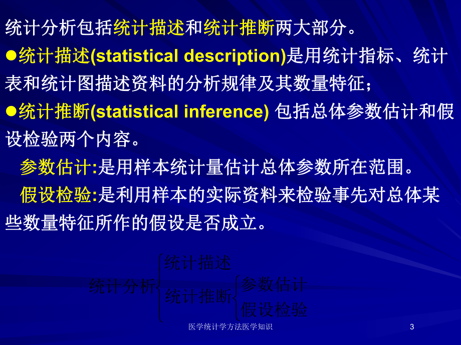 医学统计学方法医学知识培训课件.ppt_第3页