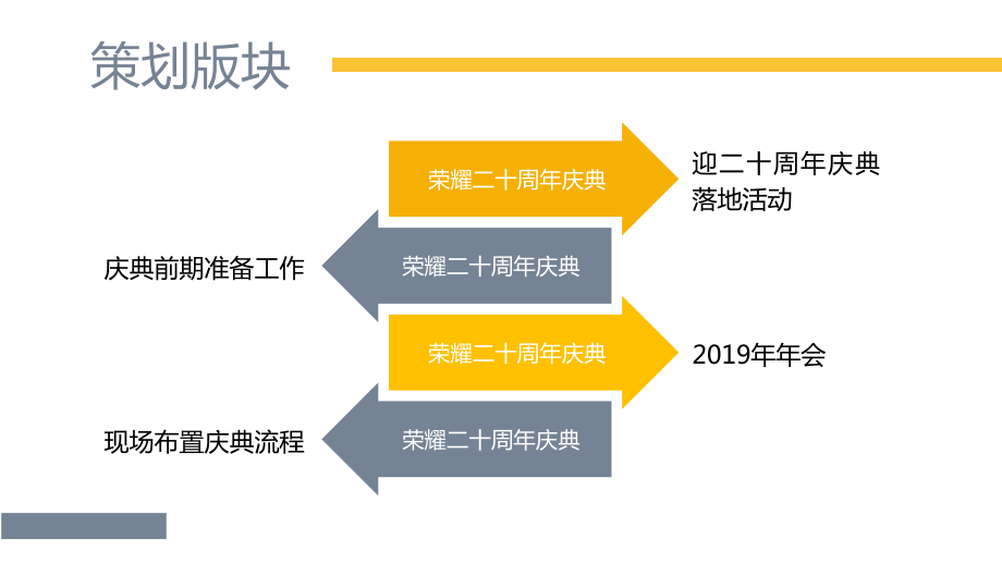 公司周年庆暨年会晚会活动策划方案(内容充实)课件.pptx_第3页