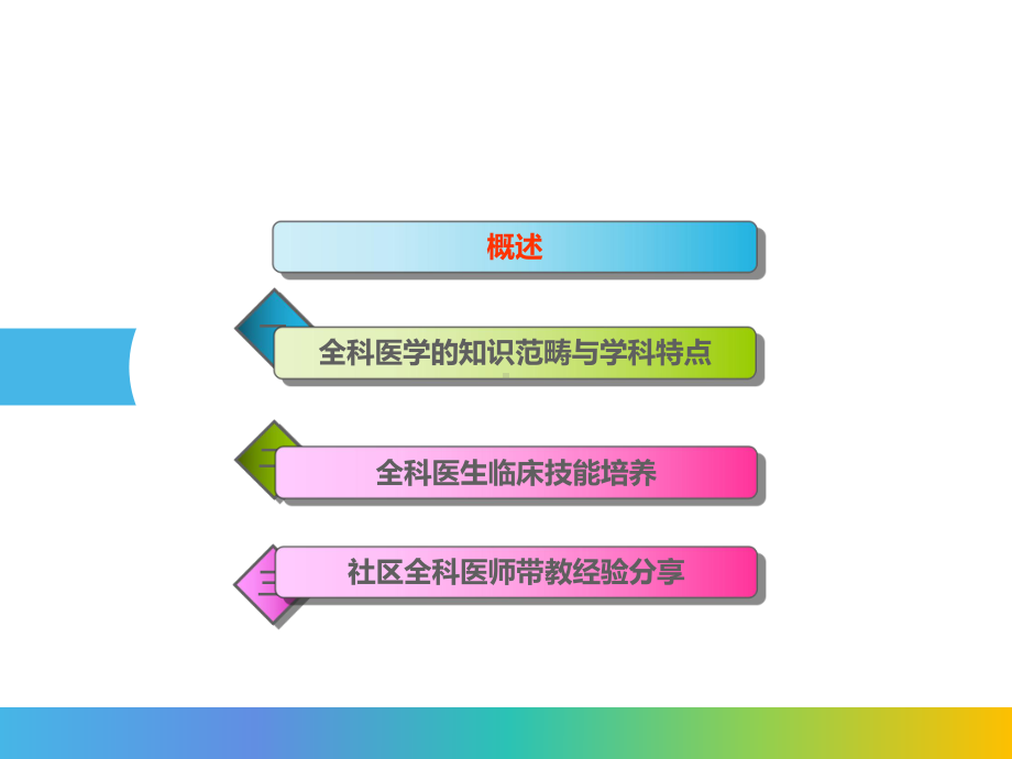 医学课件社区全科带教技能和经验.ppt_第1页