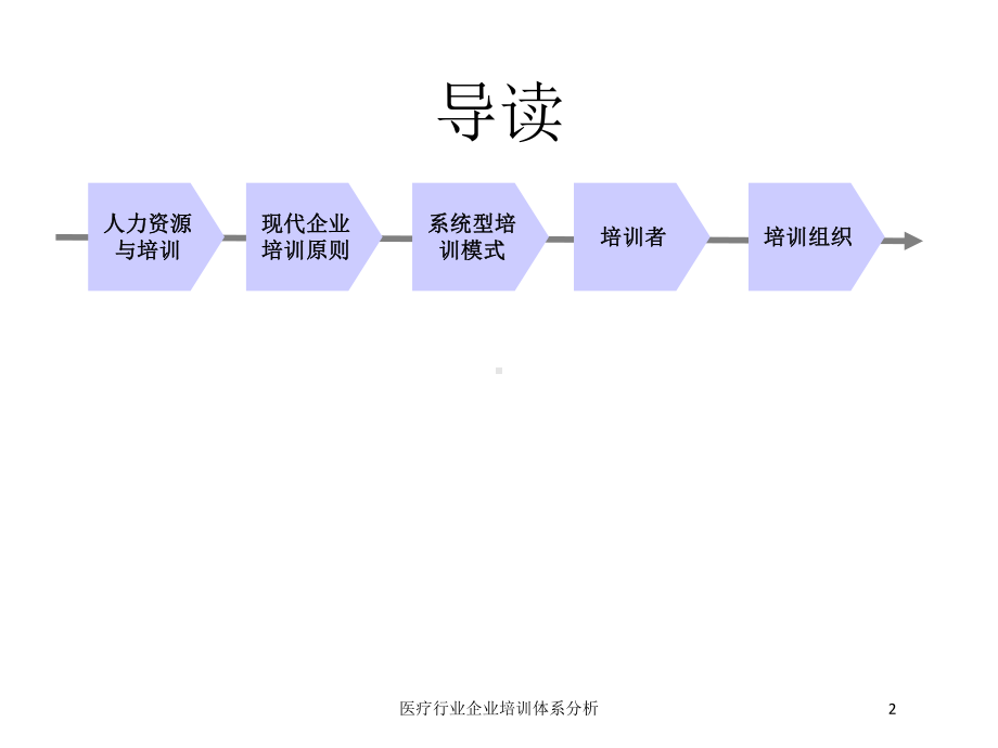 医疗行业企业培训体系分析培训课件.ppt_第2页