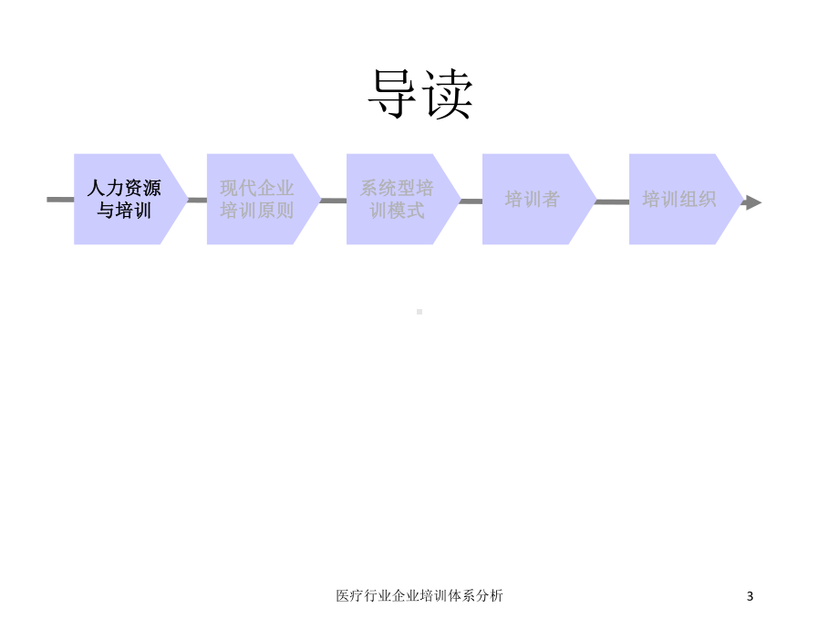 医疗行业企业培训体系分析培训课件.ppt_第3页