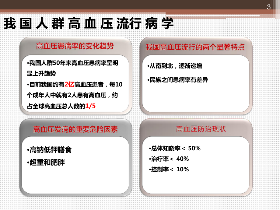 复杂临床状况并存下降压药物选择课件.ppt_第3页