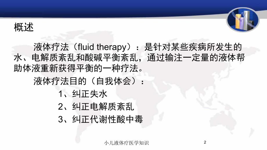 小儿液体疗医学知识培训课件.ppt_第2页