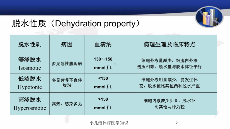 小儿液体疗医学知识培训课件.ppt_第3页