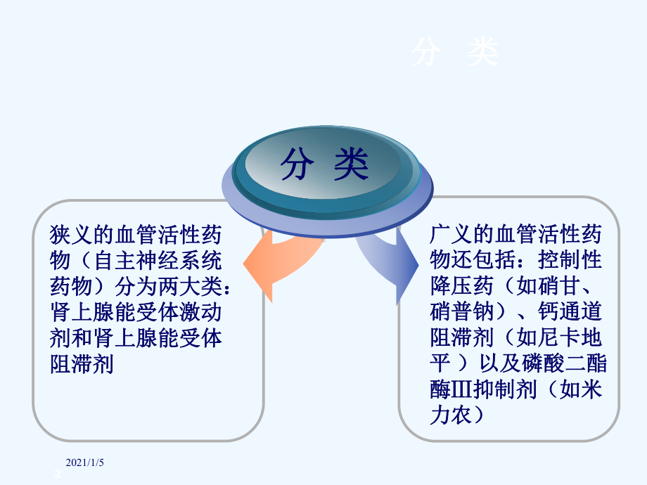 围术期血管活性药物课件.ppt_第2页