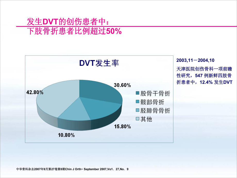 创伤骨科患者VTE预防课件.ppt_第3页