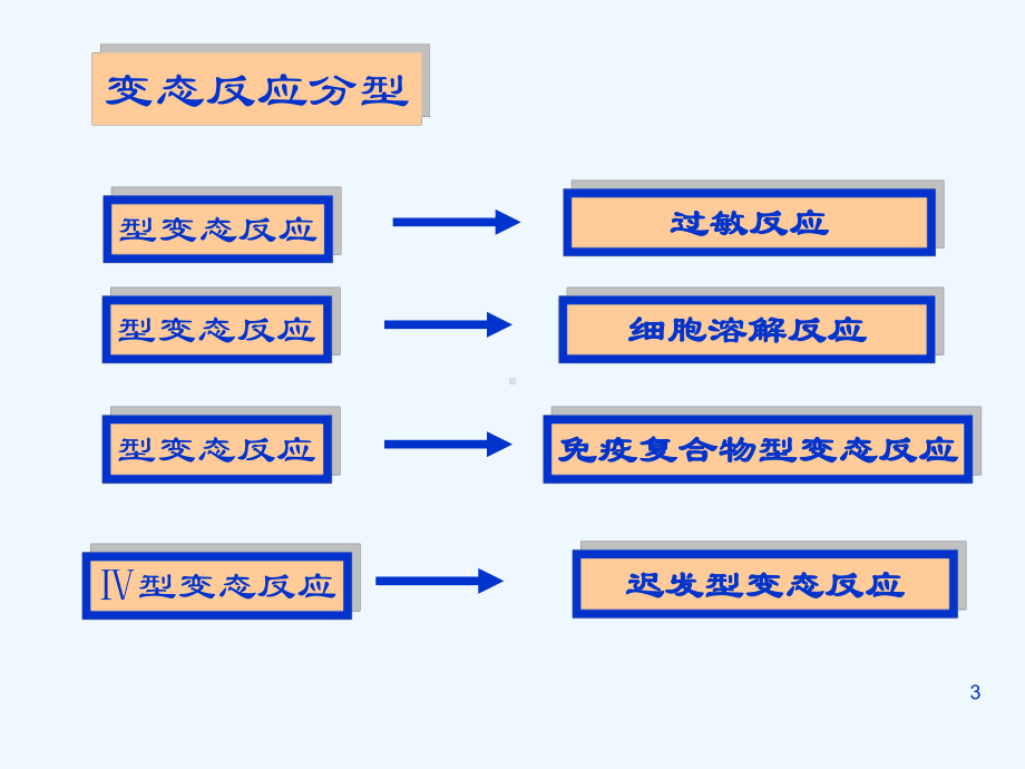 免疫学(经典讲解)课件.ppt_第3页