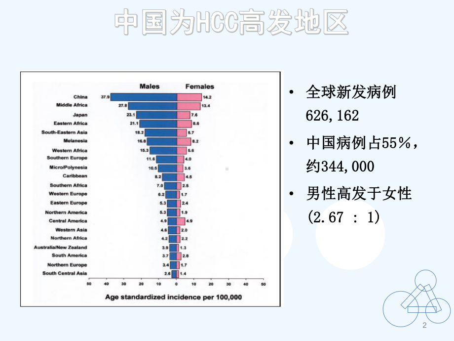 原发性肝癌治疗现状及展望课件.ppt_第2页