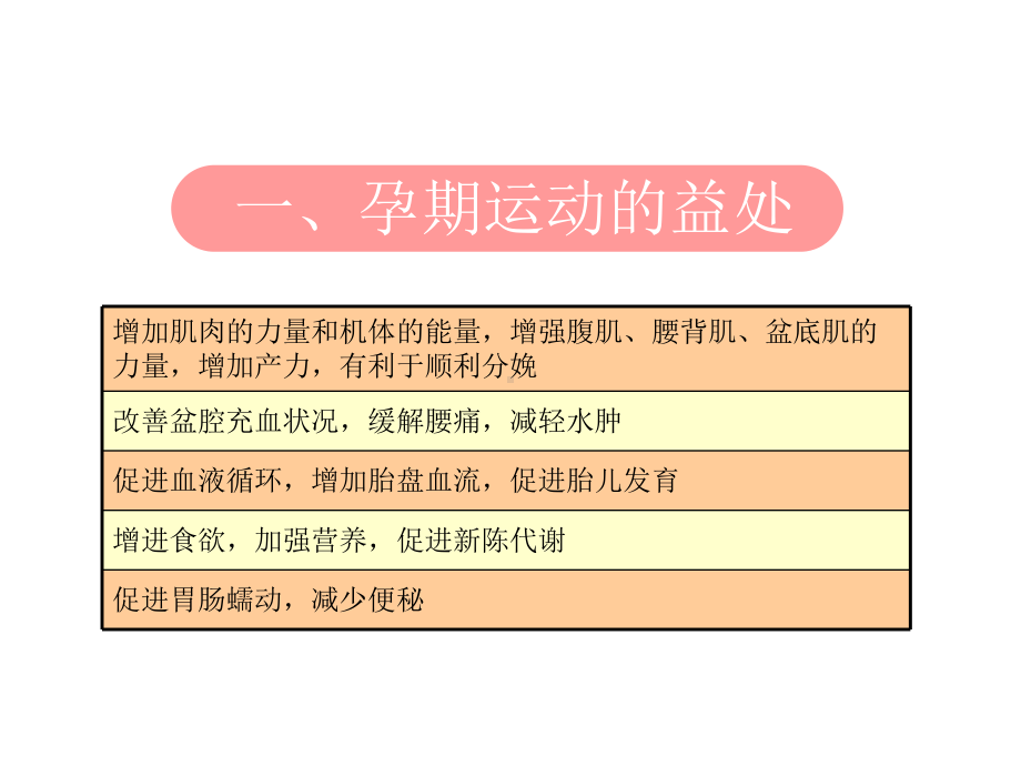 医学孕期运动专业知识讲座培训课件.ppt_第3页