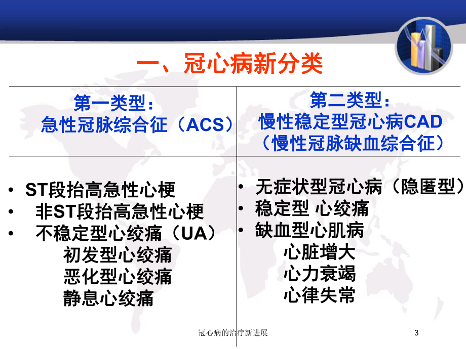 冠心病的治疗新进展培训课件.ppt_第3页