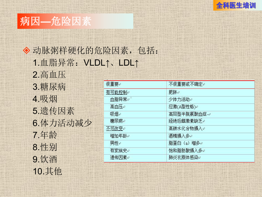 全科医生培训—冠心病摘要课件.ppt_第3页