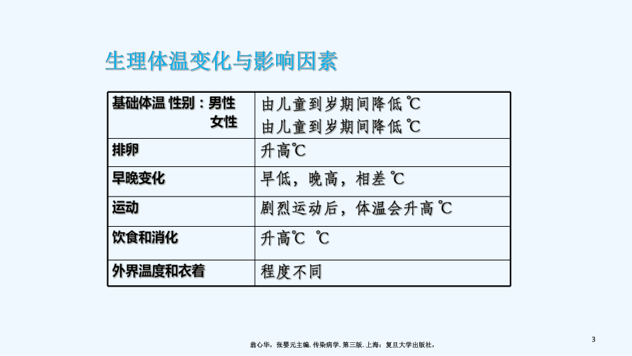 发热待查临床思维与处理课件.ppt_第3页