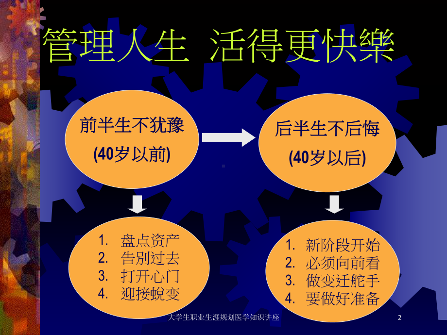 大学生职业生涯规划医学知识讲座培训课件.ppt_第2页