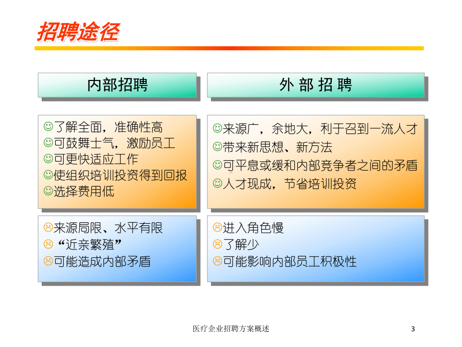 医疗企业招聘方案概述培训课件.ppt_第3页