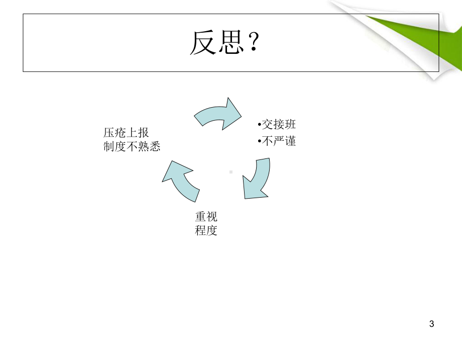 压疮护理查房优质课件.ppt_第3页