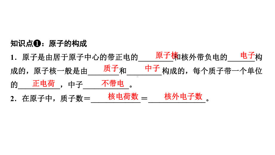 人教版原子的结构公开课课件3.ppt_第3页