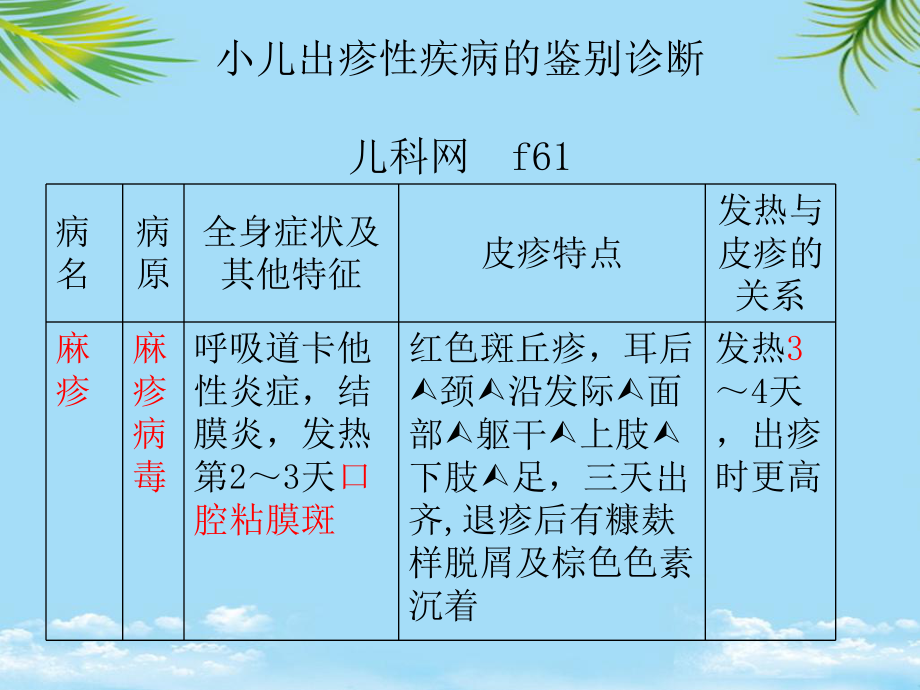 小儿出疹性疾病的鉴别诊断精要全面版课件.ppt_第1页