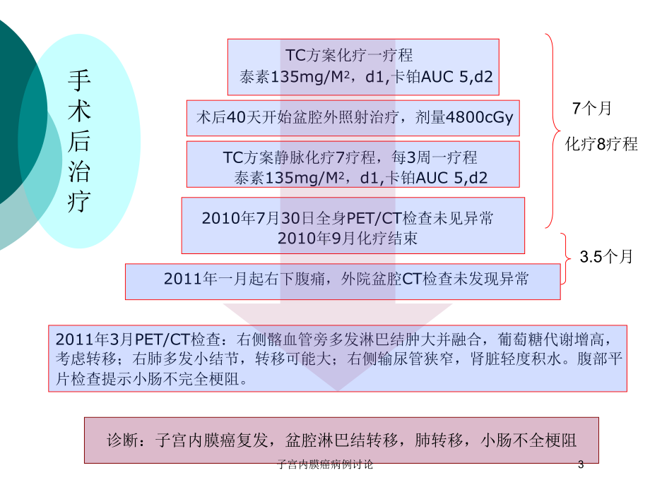 子宫内膜癌病例讨论培训课件.ppt_第3页