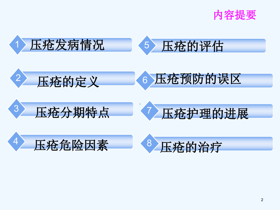 压疮的预防及护理对策分析课件.ppt_第2页