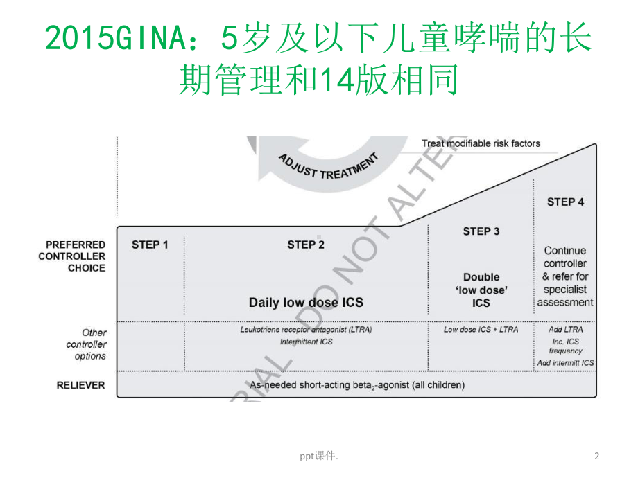 儿童哮喘的维持治疗课件.pptx_第2页