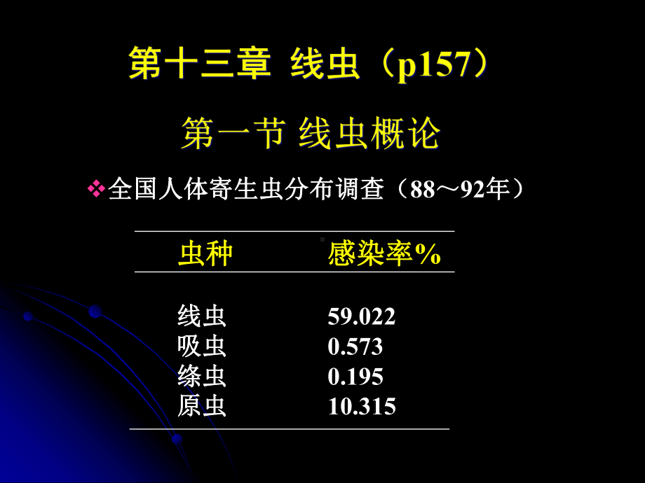 寄生虫蛔虫鞭虫蛲虫课件.ppt_第3页