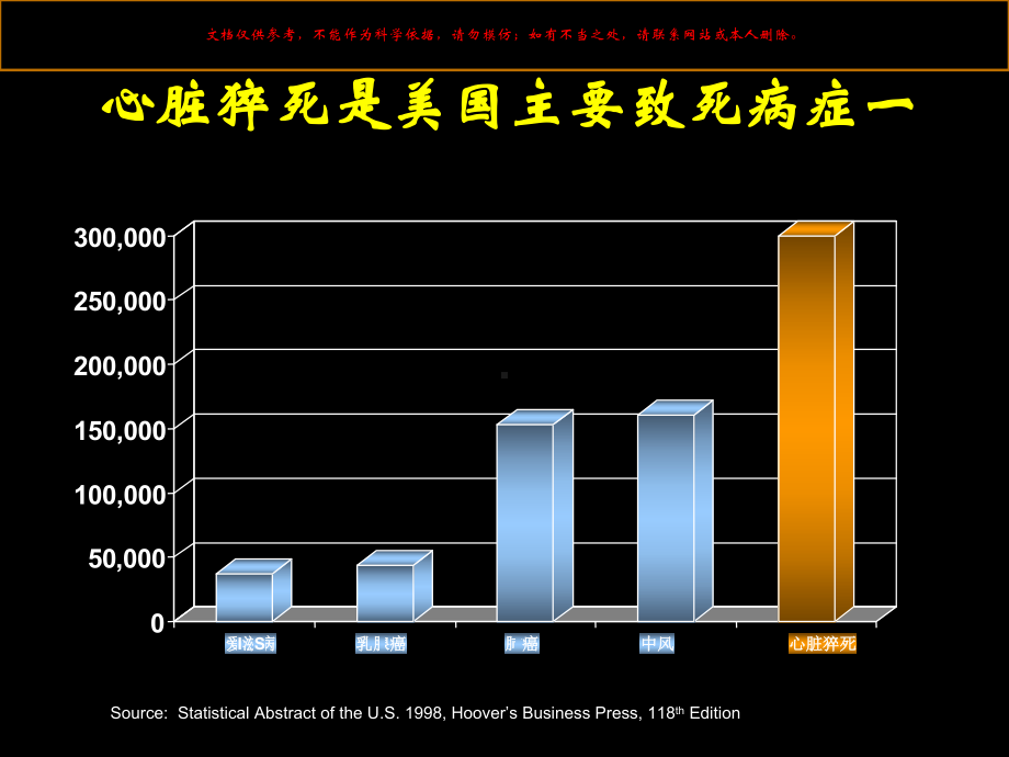 室性心律失常的危险分层和治疗策略培训课件.ppt_第3页