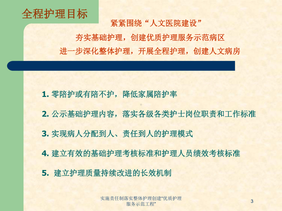 实施责任制落实整体护理创建“优质护理服务示范工程”培训课件.ppt_第3页