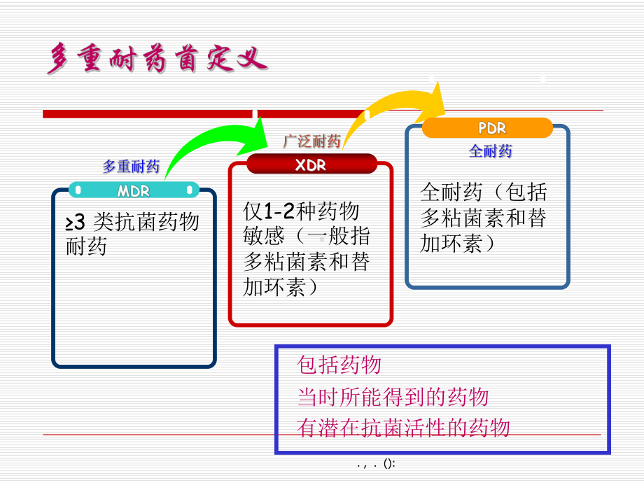 大肠埃希菌及肺炎克雷伯杆菌课件.ppt_第2页