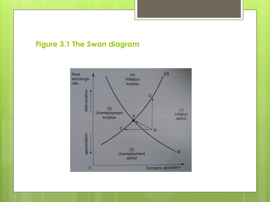 国际金融(英文版)Chapter-3-Macroeconomic-Policy-in-an-Open课件.pptx_第3页