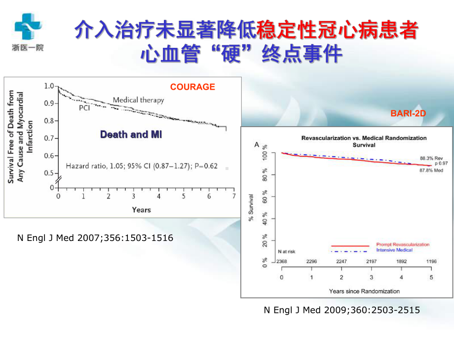 冠心病二级预防的他汀管理临床常见问题探讨课件.ppt_第3页