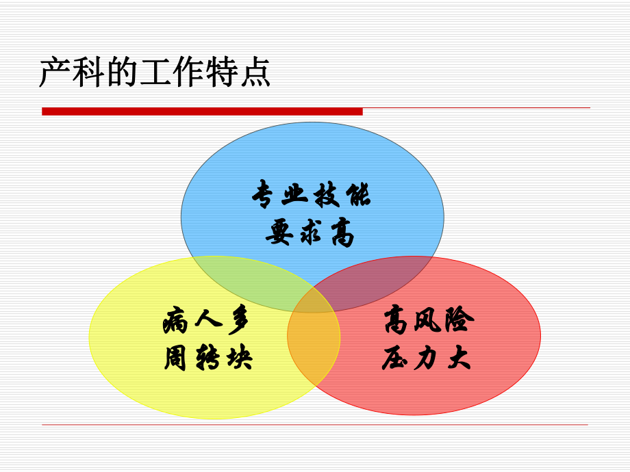 产科专业护士核心能力课件.pptx_第3页