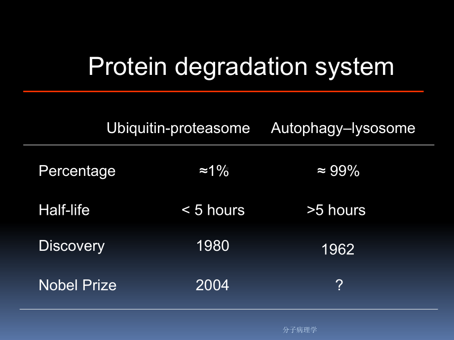 分子病理学课件.ppt_第3页