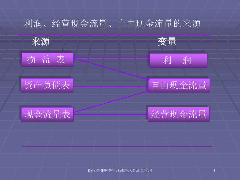 医疗企业财务管理战略现金流量管理培训课件.ppt_第3页