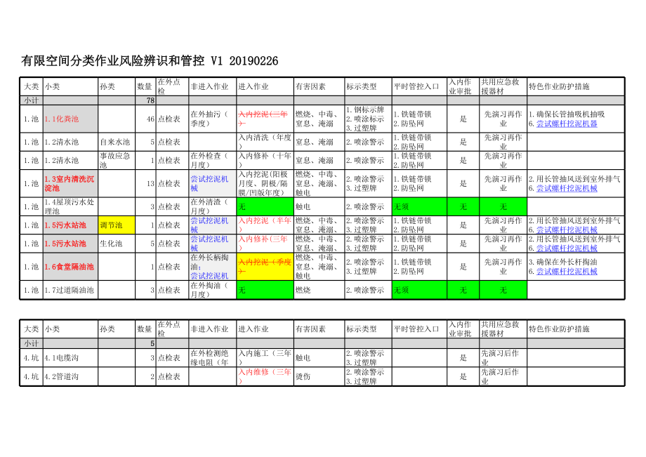 有限空间作业风险管控参考模板范本.xlsx_第1页