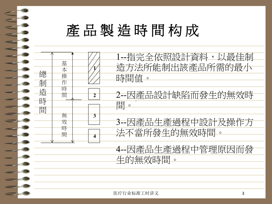 医疗行业标准工时讲义培训课件.ppt_第3页