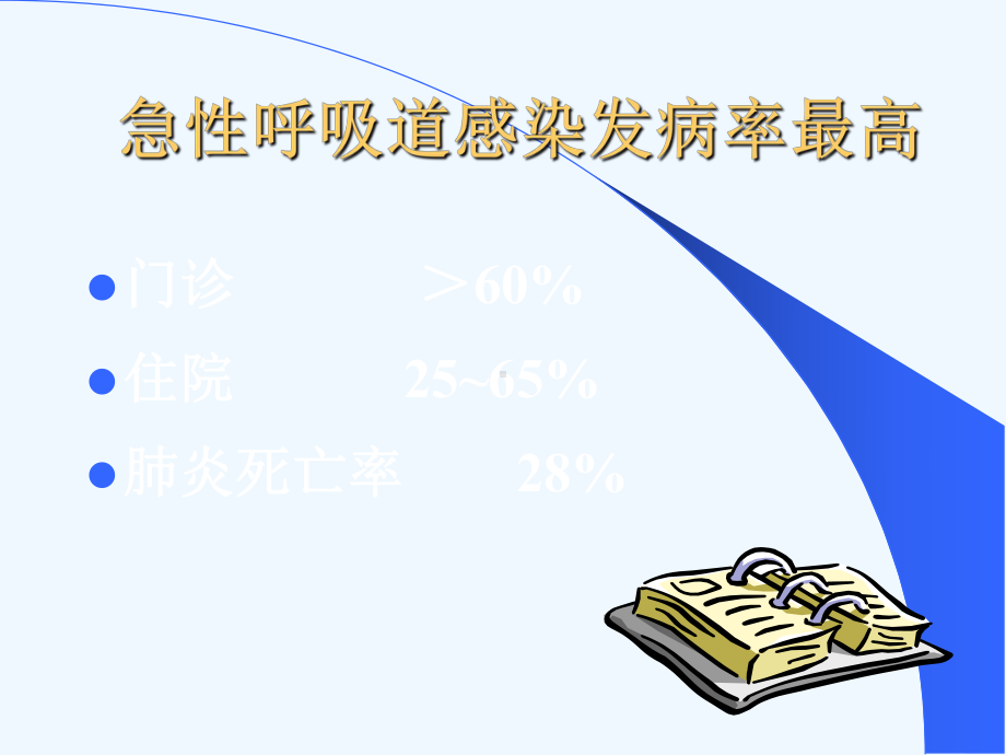 小儿肺炎课件-2.ppt_第2页