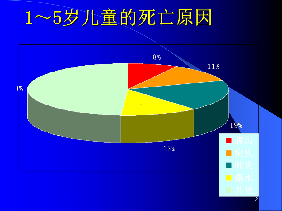 婴幼儿腹泻及液体疗法课件.ppt_第2页