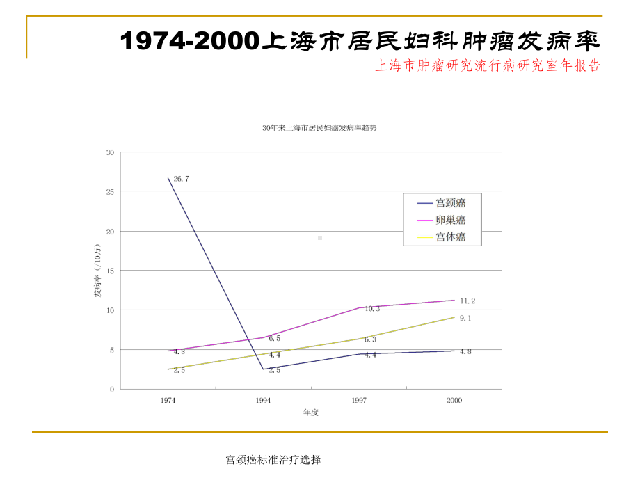 宫颈癌标准治疗选择课件.ppt_第3页